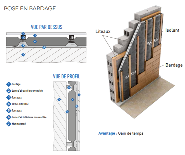 L'isolation acoustique des murs extérieurs- Profaçade