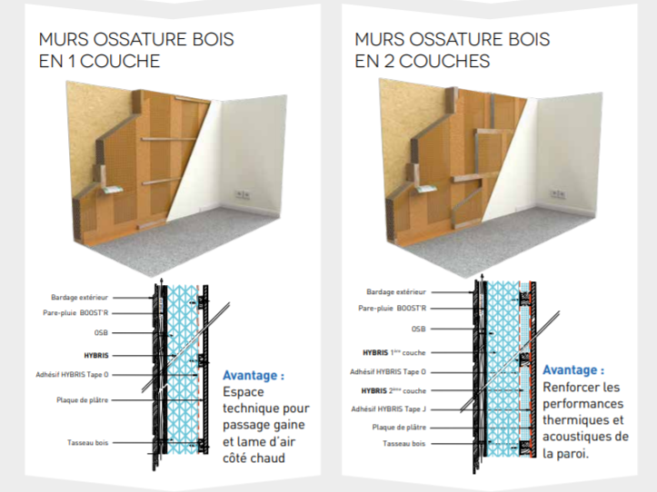 Isolation des murs intérieurs (ITI) - Qualitel