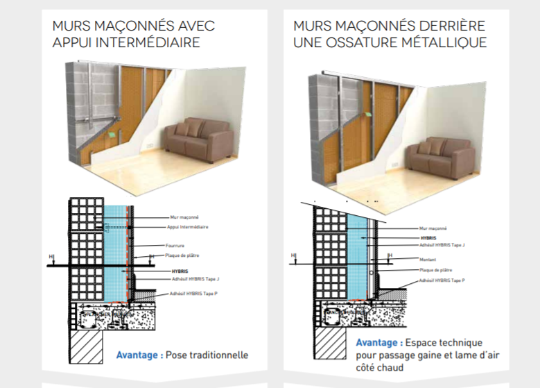 Isolation des murs intérieurs : meilleur isolant thermique