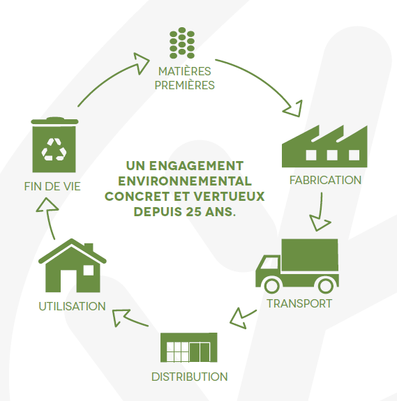 Distribution de matériaux d'isolation thermique